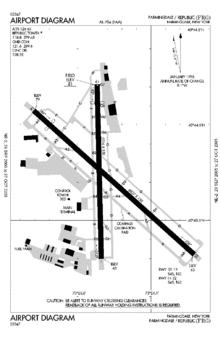 FAA airport diagram