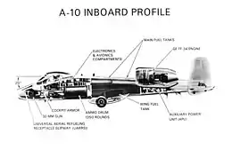 Side-view drawing of aircraft with cut throughs showing crucial internal components