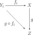 Characteristic property of the final topology