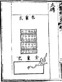 A 'fire brick' (huo zhuan) as depicted in the Huolongjing. It contains mini-rockets bearing sharp little spikes.