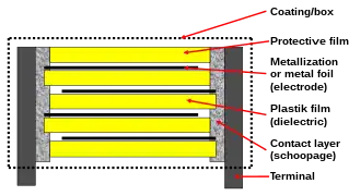 Cross-section of a plastic film capacitor