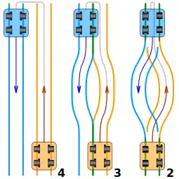 Track layouts used in cable railways – in the SVG file, click to move cars