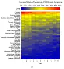 Severity of GHB withdrawal syndrome