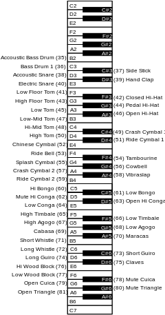 GM Standard Drum Map on the keyboard