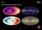 Four maps of the galaxy: radial velocity (top left), proper motion (bottom left); interstellar dust (top right);  and metallicity  (bottom right).