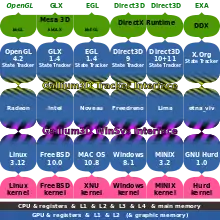 Driver example matrix