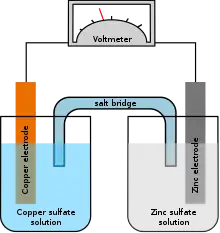 Galvanic cell