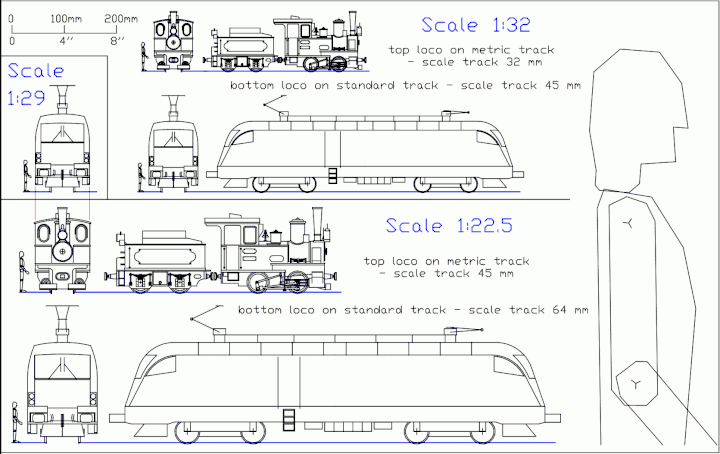 Garden trains scales