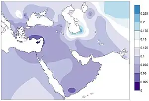 Genetic distance between PPNB farmers and modern populations