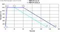 Time/temperature curve used for testing the fire-resistance rating of passive fire protection systems in tunnels in Germany.