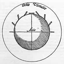 Image 23Diagram from William Gilbert's De Magnete, a pioneering work of experimental science (from Scientific Revolution)