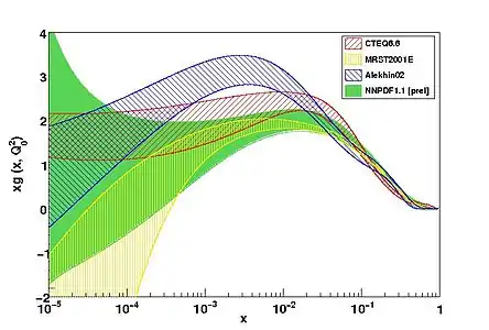 The NNPDF1.0 gluon