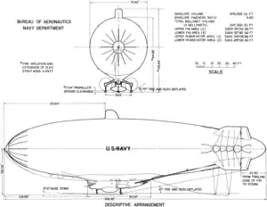 3-view line drawing of the Goodyear ZPG-2W