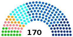 Current structure of the Regional Council