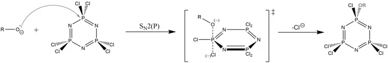 A SN2 substitution at hexachlorotriphosphazene. A trigonal bipyramidal transition state is proposed.