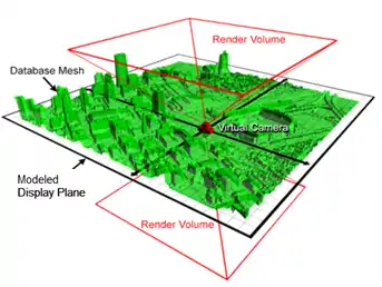 Hogel image plane with rendered hogel volume highlighted in red.