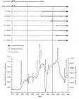 Gold production and ore ledge discovery: J4–J8 