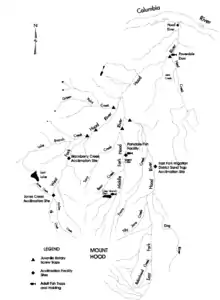 Hood River watershed