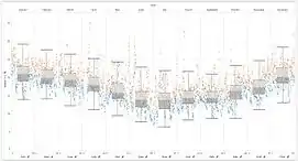 SA Weather Service Data