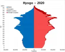 Hyogo