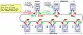 HSR network operation (multicast)