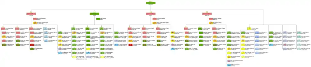 Structure of the 1 British Corps in 1989.