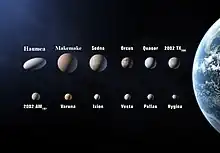 Objects considered for dwarf planet status under the IAU's 2006 draft proposal on the definition of a planet. Pallas is second from the right, bottom row.