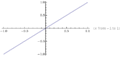 Fig. 2: y = x2/x