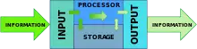  A simplified example of information flow within a technical data management system