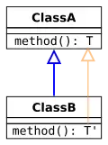 Covariant return type. The subtyping relation is in the same direction as the relation between ClassA and ClassB.