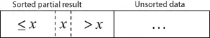 Array after the insertion of x