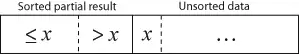 Array prior to the insertion of x