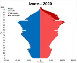 Iwate