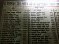 The Original list of Donor's of Jain Temple Dimapur