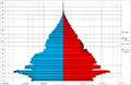 1960 (9th national census of population)