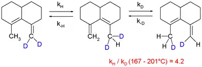 KIE effect sigmatropic reaction