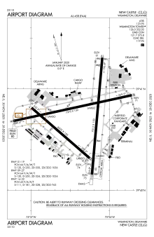 FAA airport diagram