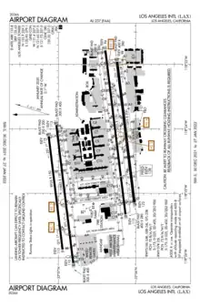 FAA airport diagram