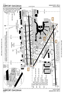 FAA airport diagram