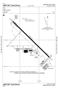 FAA airport diagram