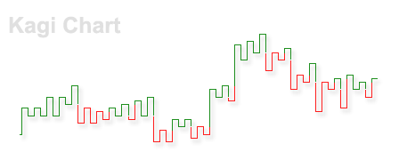 Kagi chart