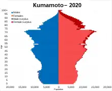 Kumamoto