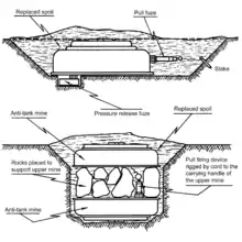 Typical configuration of a pull fuze and/or pressure-release fuze attached to M15 anti-tank landmines