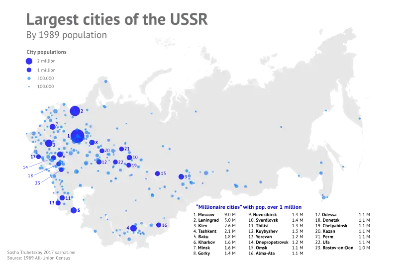 Largest cities of the USSR according to the 1989 census.