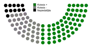 Votes by MPs