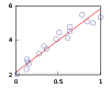 A line through 20 points