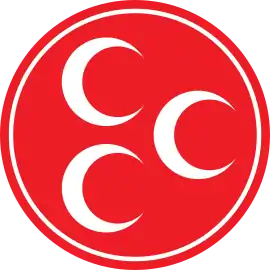 Symbol of the Nationalist Movement Party of Turkey