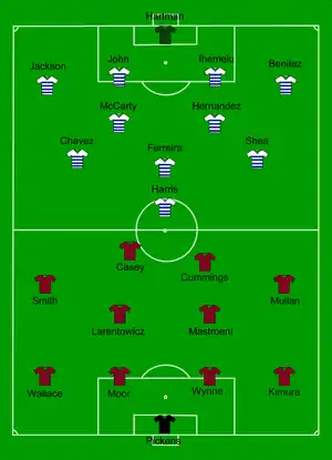 A diagram of the starting lineups for both teams on a green soccer field. White jerseys with blue stripes are used to show Dallas players in a 4–5–1 formation. Maroon jerseys are used to show Colorado players in a 4–4–2 formation.