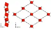 Corner sharing vanadium chains (left) and view along the rhombic channels (right) of the vanadium terephthalate, MIL-47(V).62 Vanadium octahedra are shown in red, black spheres represent the carbon atoms of the organic linker.