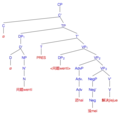 Mandarin negative notional passive